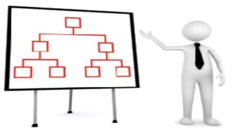 Seven network management priorities