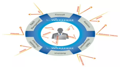 Websense names new ANZ MD