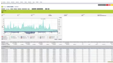 Paessler network monitoring demo this week in NZ